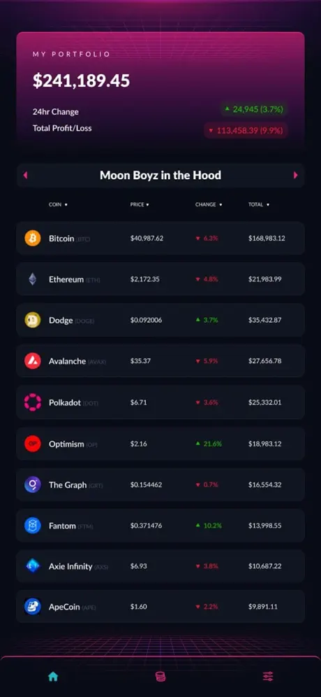 Portfolio Management